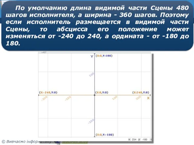 Розділ 3 § 3.3 По умолчанию длина видимой части Сцены 480 шагов исполнителя,