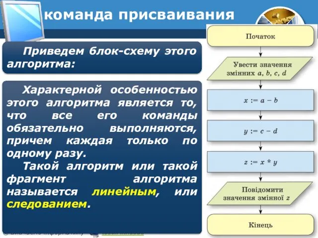 команда присваивания Приведем блок-схему этого алгоритма: Характерной особенностью этого алгоритма является то, что