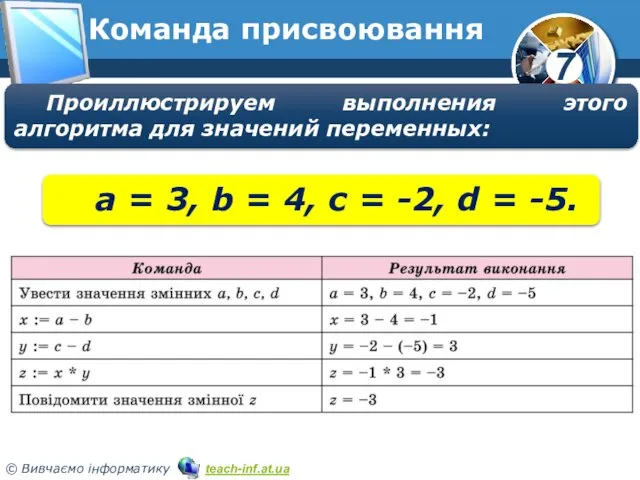 Команда присвоювання Проиллюстрируем выполнения этого алгоритма для значений переменных: a = 3, b