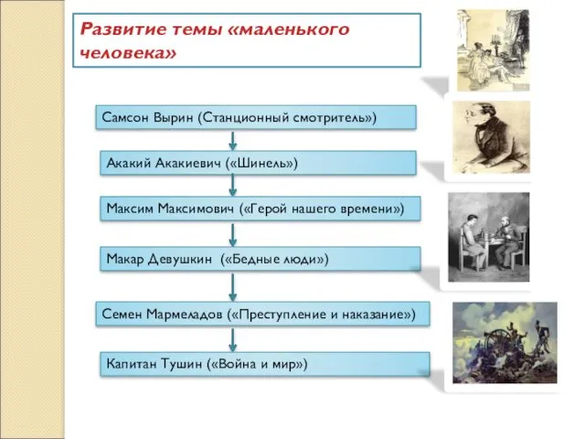 Развитие темы «маленького человека» Самсон Вырин (Станционный смотритель») Акакий Акакиевич