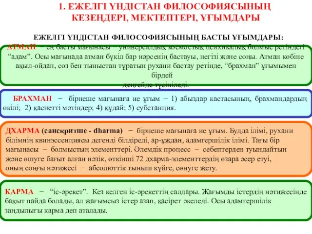 1. ЕЖЕЛГІ ҮНДІСТАН ФИЛОСОФИЯСЫНЫҢ КЕЗЕҢДЕРІ, МЕКТЕПТЕРІ, ҰҒЫМДАРЫ АТМАН − ең