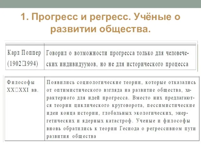 1. Прогресс и регресс. Учёные о развитии общества.