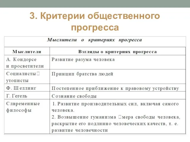 3. Критерии общественного прогресса линейная