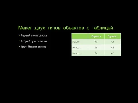 Макет двух типов объектов с таблицей Первый пункт списка Второй пункт списка Третий пункт списка