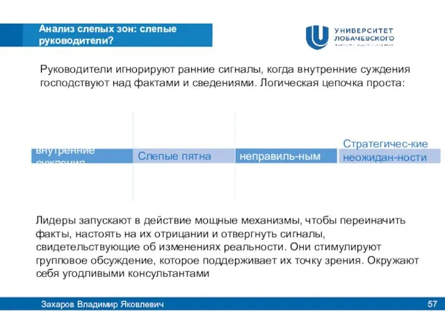 Руководители игнорируют ранние сигналы, когда внутренние суждения господствуют над фактами