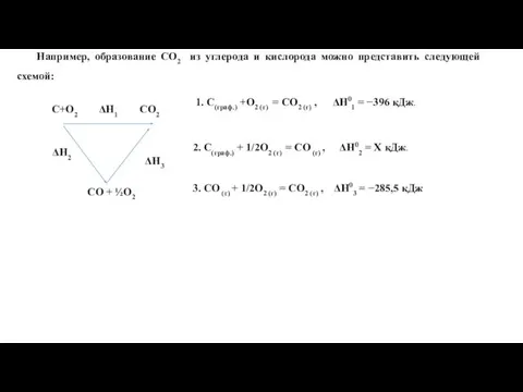 С+О2 ΔН1 СО2 СО + ½О2 ΔН2 ΔН3 1. C(граф.)
