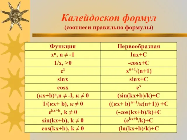Калейдоскоп формул (соотнеси правильно формулы)