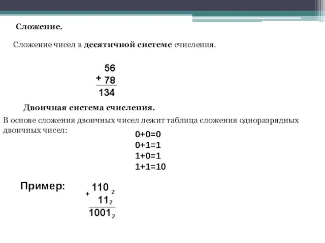 Сложение чисел в десятичной системе счисления. Сложение. Двоичная система счисления.