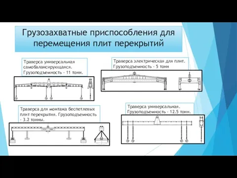 Грузозахватные приспособления для перемещения плит перекрытий Траверса электрическая для плит.