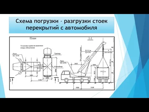 Схема погрузки - разгрузки стоек перекрытий с автомобиля