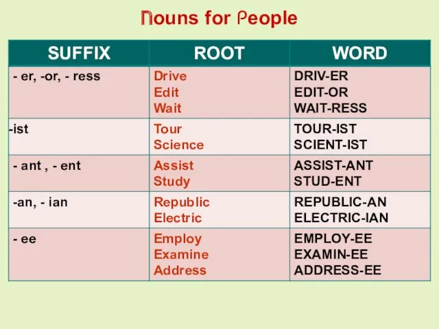 Nouns for People