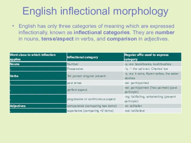 English inflectional morphology English has only three categories of meaning