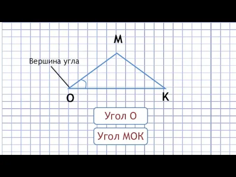 O M K Угол О Угол МОК Вершина угла