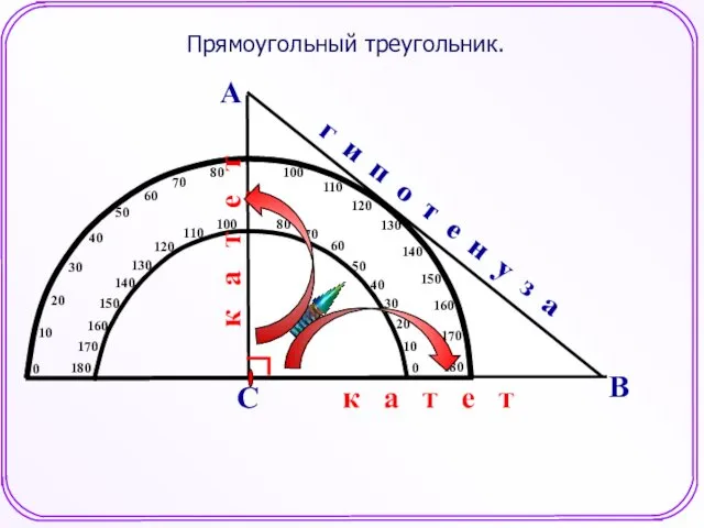 Прямоугольный треугольник. А В С г и п о т