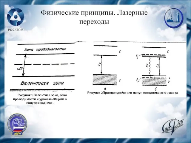 Физические принципы. Лазерные переходы Рисунок 1 Валентная зона, зона проводимости и уровень Ферми в полупроводнике.