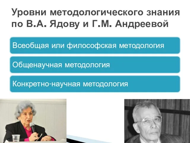Уровни методологического знания по В.А. Ядову и Г.М. Андреевой
