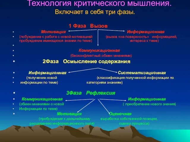 Технология критического мышления. Включает в себя три фазы. 1 Фаза