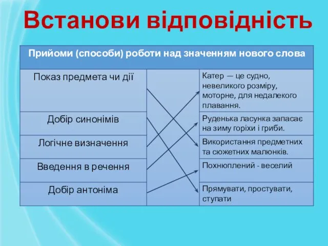 Встанови відповідність