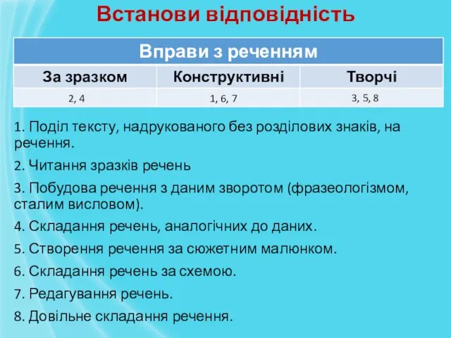 Встанови відповідність 1. Поділ тексту, надрукованого без розділових знаків, на