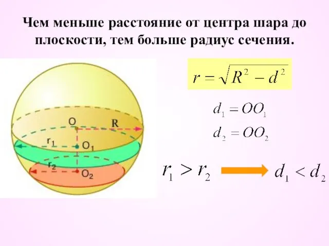 Чем меньше расстояние от центра шара до плоскости, тем больше радиус сечения.