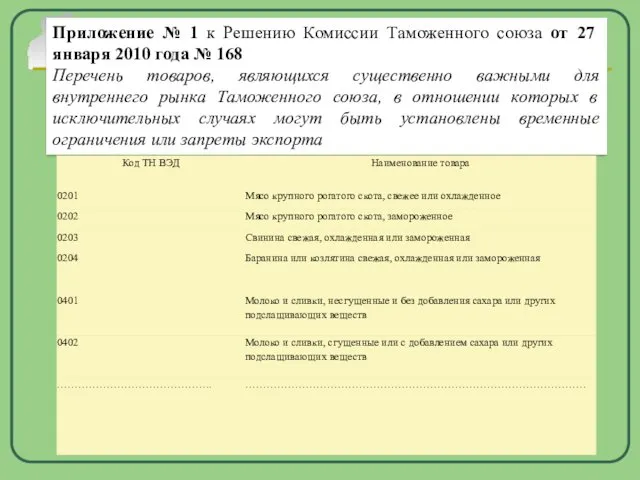Приложение № 1 к Решению Комиссии Таможенного союза от 27 января 2010 года