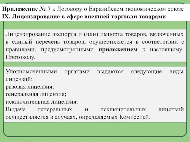 Приложение № 7 к Договору о Евразийском экономическом союзе IX. Лицензирование в сфере