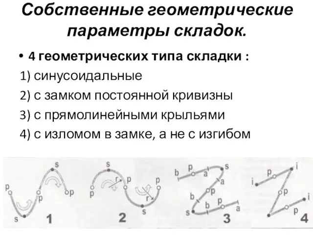 Собственные геометрические параметры складок. 4 геометрических типа складки : 1)