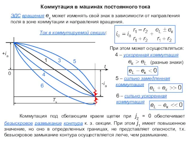 ЭДС вращения eк может изменять свой знак в зависимости от