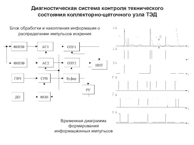 Диагностическая система контроля технического состояния коллекторно-щеточного узла ТЭД