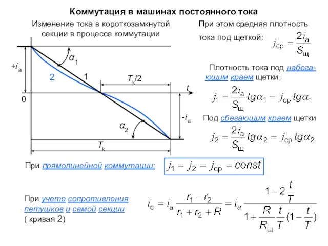 Коммутация в машинах постоянного тока При учете сопротивления петушков и