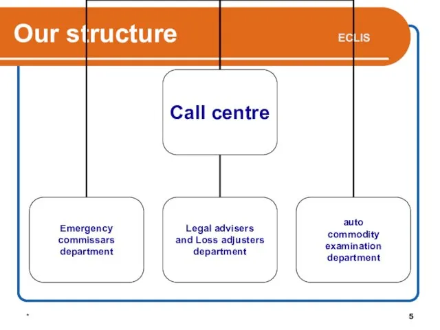 * Our structure ECLIS