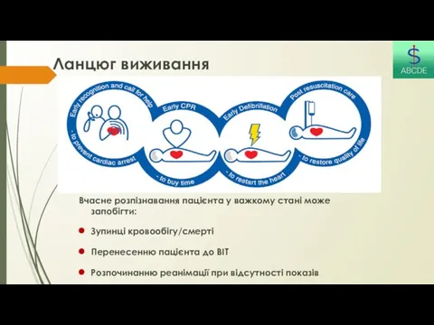 Ланцюг виживання Вчасне розпізнавання пацієнта у важкому стані може запобігти: Зупинці кровообігу/смерті Перенесенню