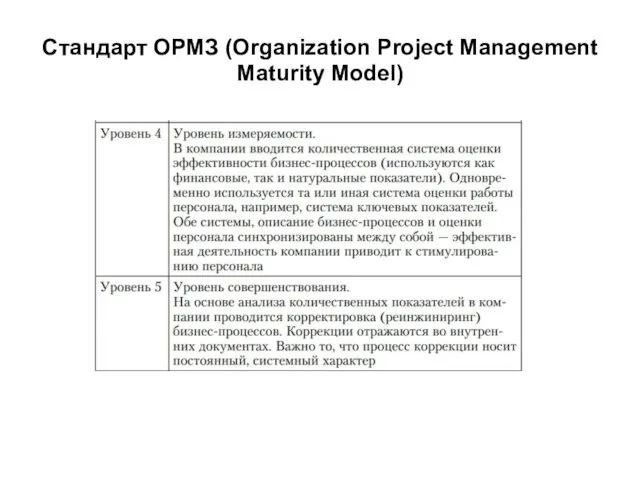 Стандарт ОРМЗ (Organization Project Management Maturity Model)