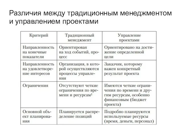 Различия между традиционным менеджментом и управлением проектами