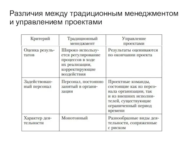 Различия между традиционным менеджментом и управлением проектами