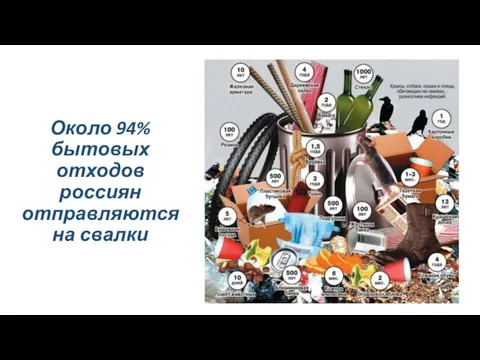 Около 94% бытовых отходов россиян отправляются на свалки