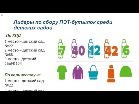 Лидеры по сбору ПЭТ-бутылок среди детских садов По КПД 1