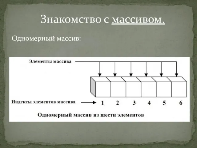 Одномерный массив: Знакомство с массивом.