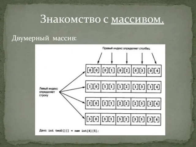 Знакомство с массивом. Двумерный массив: