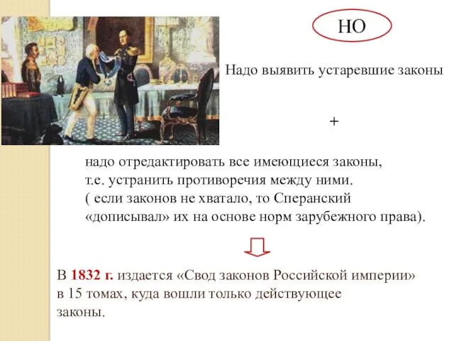 НО Надо выявить устаревшие законы В 1832 г. издается «Свод