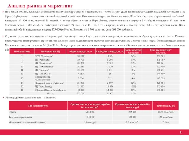 Анализ рынка и маркетинг На данный момент, в локации расположен