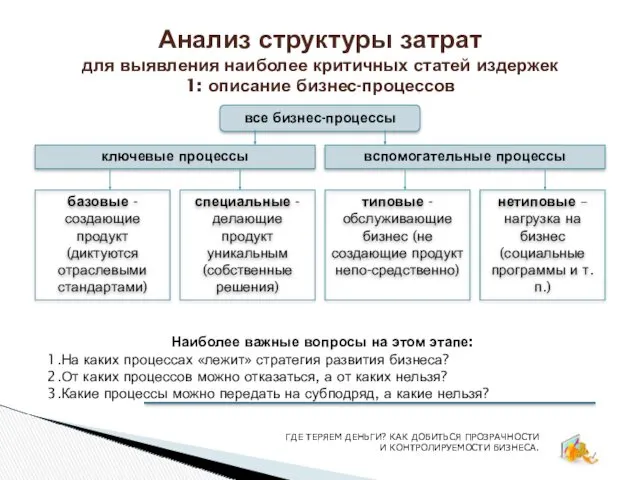 Анализ структуры затрат для выявления наиболее критичных статей издержек 1: