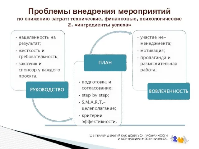 Проблемы внедрения мероприятий по снижению затрат: технические, финансовые, психологические 2.