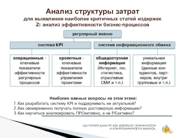 Анализ структуры затрат для выявления наиболее критичных статей издержек 2: