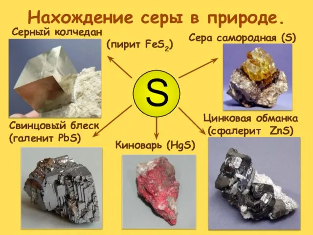 Нахождение серы в природе. Сера самородная (S) Цинковая обманка (сфалерит