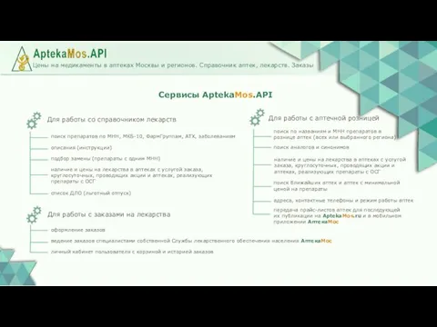 Сервисы AptekaMos.API Для работы со справочником лекарств поиск препаратов по МНН, МКБ-10, ФармГруппам,