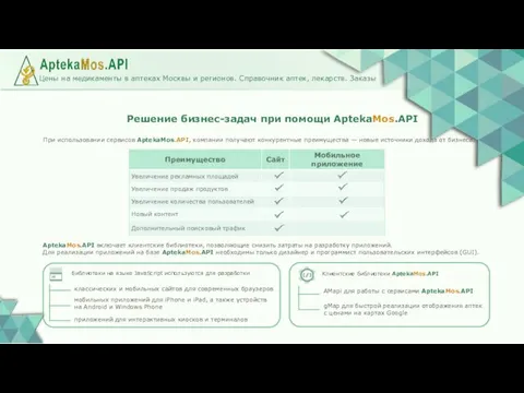 Решение бизнес-задач при помощи AptekaMos.API При использовании сервисов AptekaMos.API, компании получают конкурентные преимущества