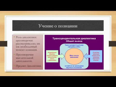 Учение о познании Роль диалектики: противоречие рассматривалось им как необходимый