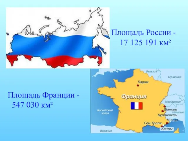 Площадь Франции - 547 030 км² Площадь России - 17 125 191 км²