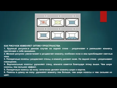 КАК РИСУНОК ИЗМЕНЯЕТ ОПТИКУ ПРОСТРАНСТВА 1. Крупный рисунок:в данном случае на задней стене